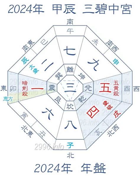 開運方位|2024年～2025年の吉方位を調べる【効果や開運方法。